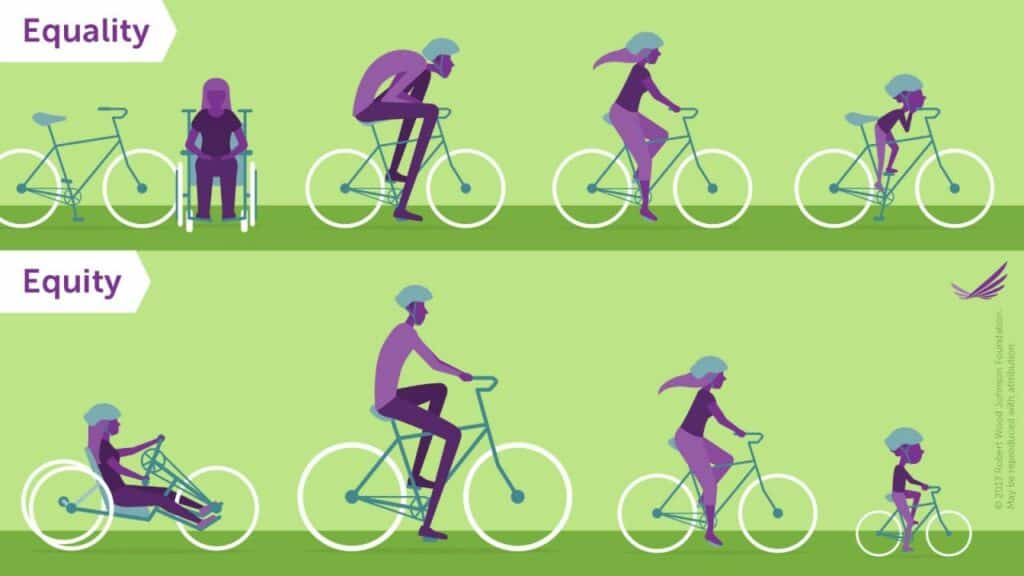 graphic of people on different bicycles requiring different types of bikes depending on their physical needs. 